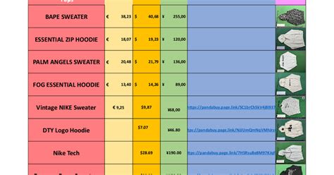 pandabuy jacket spreadsheet.